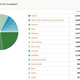 Image for article titled Kotaku Census 2010: The Results (In Full)
